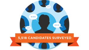 career builder study featured
